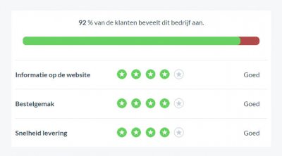 Blog---waarom-reviews-zo-krachtig-zijn-voor-je-webwinkel---review.jpg
