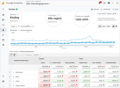 Google Analytics 2 - Benchmark2.png