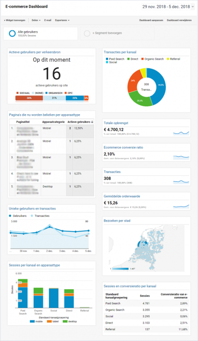 Google Analytics 2 - Dashboard.png