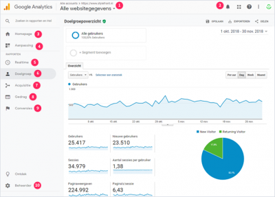 Google Analytics 2 - VIP-tour.png