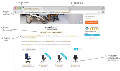 seo webshop - on-page seo voor categoriepagina_0.png