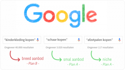seo webshop - zoekwoordstrategie kiezen v2_0.png