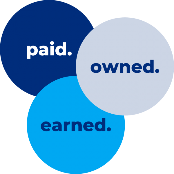 paid owned earned media