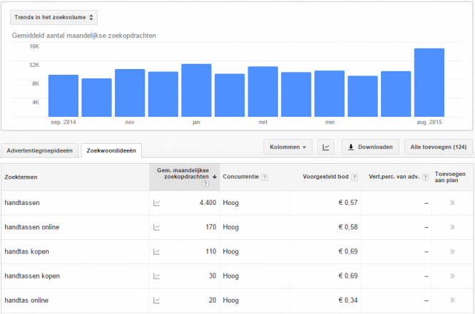 hoger in google met je webshop - zoekwoordplanner voorbeeld