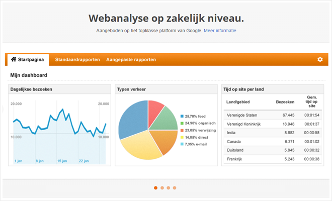 2017-02-23 - 10 Must-have gratis marketingtools - Google Analytics.png